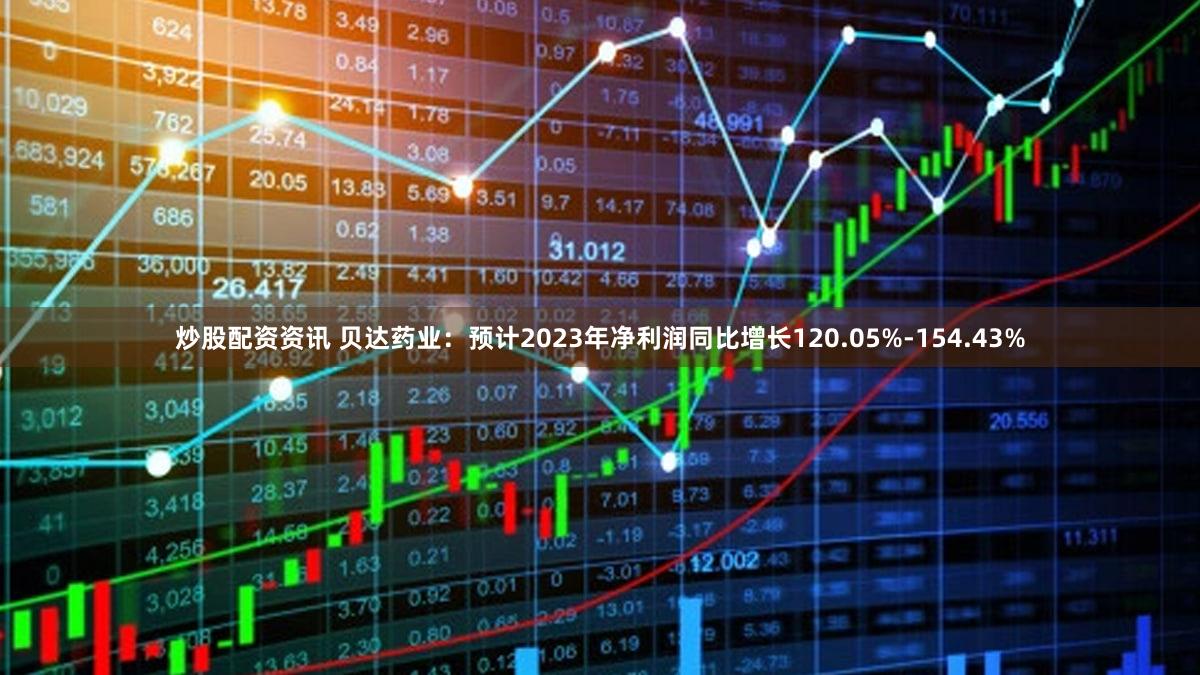 炒股配资资讯 贝达药业：预计2023年净利润同比增长120.05%-154.43%