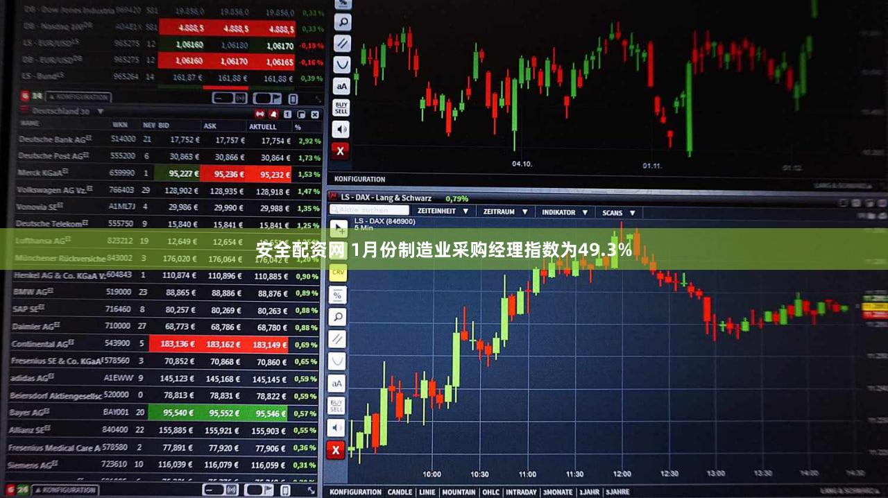安全配资网 1月份制造业采购经理指数为49.3%
